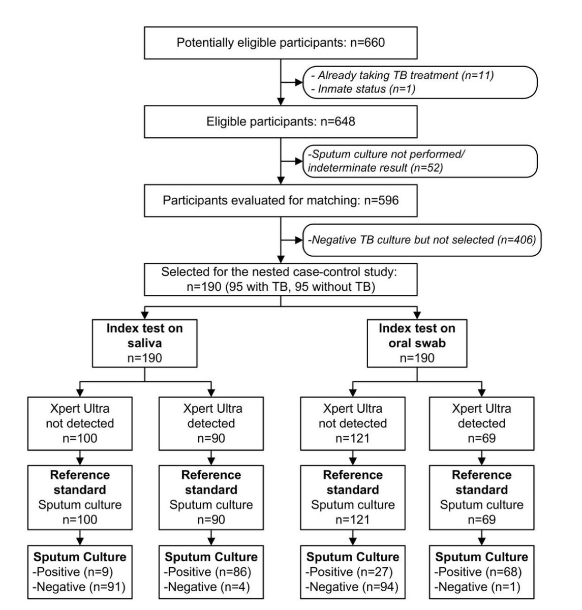 Microbiología Clínica La Paz 🏥 tweet media