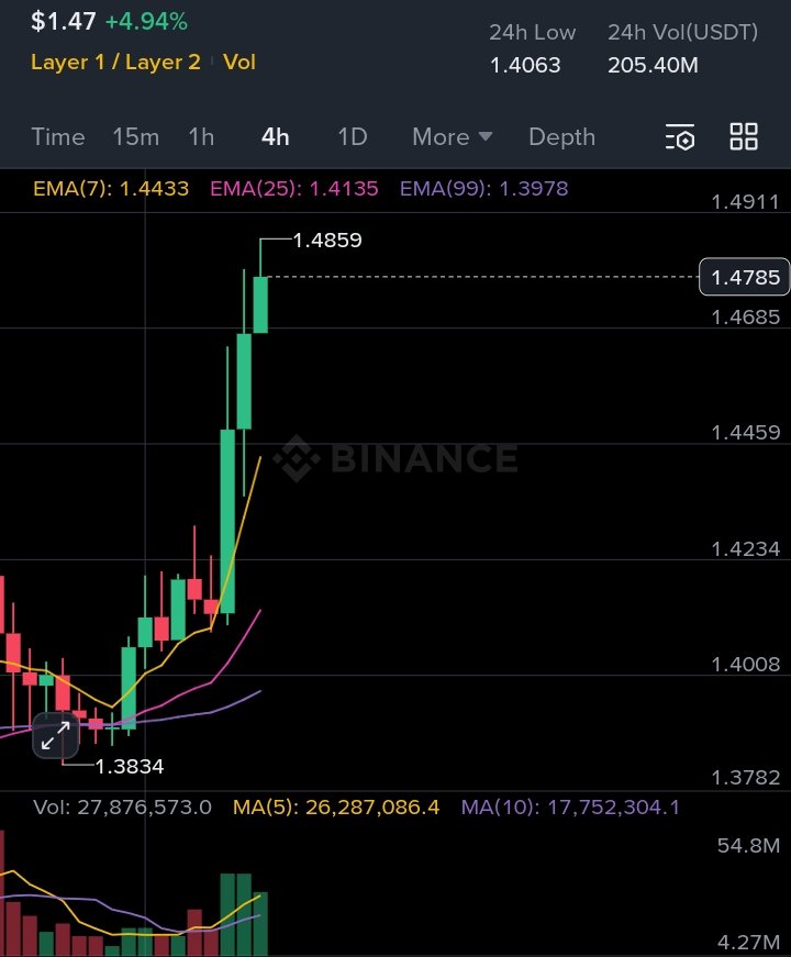 Xaif Crypto🇮🇳|🇺🇸 tweet media