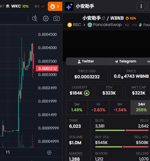 Airdrop_NewCoin's tweet photo. 🎈#BNBChainMeme 24H pump rank:
1️⃣ $BinanceAICLAW +602%🚀
2️⃣ $Binancemаххіոɡ +387%📈
3️⃣ $小安助手 +255%🎣
🪂Worst: $来根华子 -47% #ElonMusk gave me a ZhongHua brand cigarette
🔴Warning: Not Investment Advice.
👩👩👧👦Group→ https://t.co/qnwrgxDt0p
#web3Meme #CryptoMeme https://t.co/mKDSoV63yF