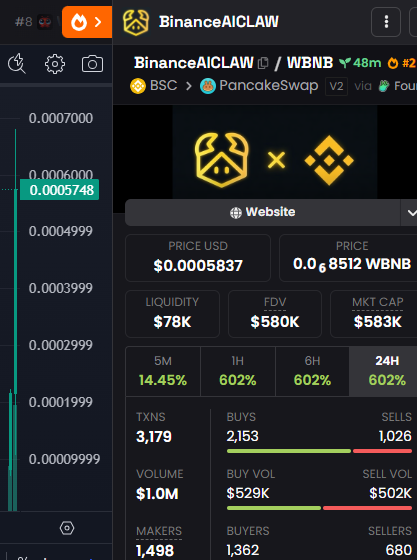 Airdrop_NewCoin's tweet photo. 🎈#BNBChainMeme 24H pump rank:
1️⃣ $BinanceAICLAW +602%🚀
2️⃣ $Binancemаххіոɡ +387%📈
3️⃣ $小安助手 +255%🎣
🪂Worst: $来根华子 -47% #ElonMusk gave me a ZhongHua brand cigarette
🔴Warning: Not Investment Advice.
👩👩👧👦Group→ https://t.co/qnwrgxDt0p
#web3Meme #CryptoMeme https://t.co/mKDSoV63yF