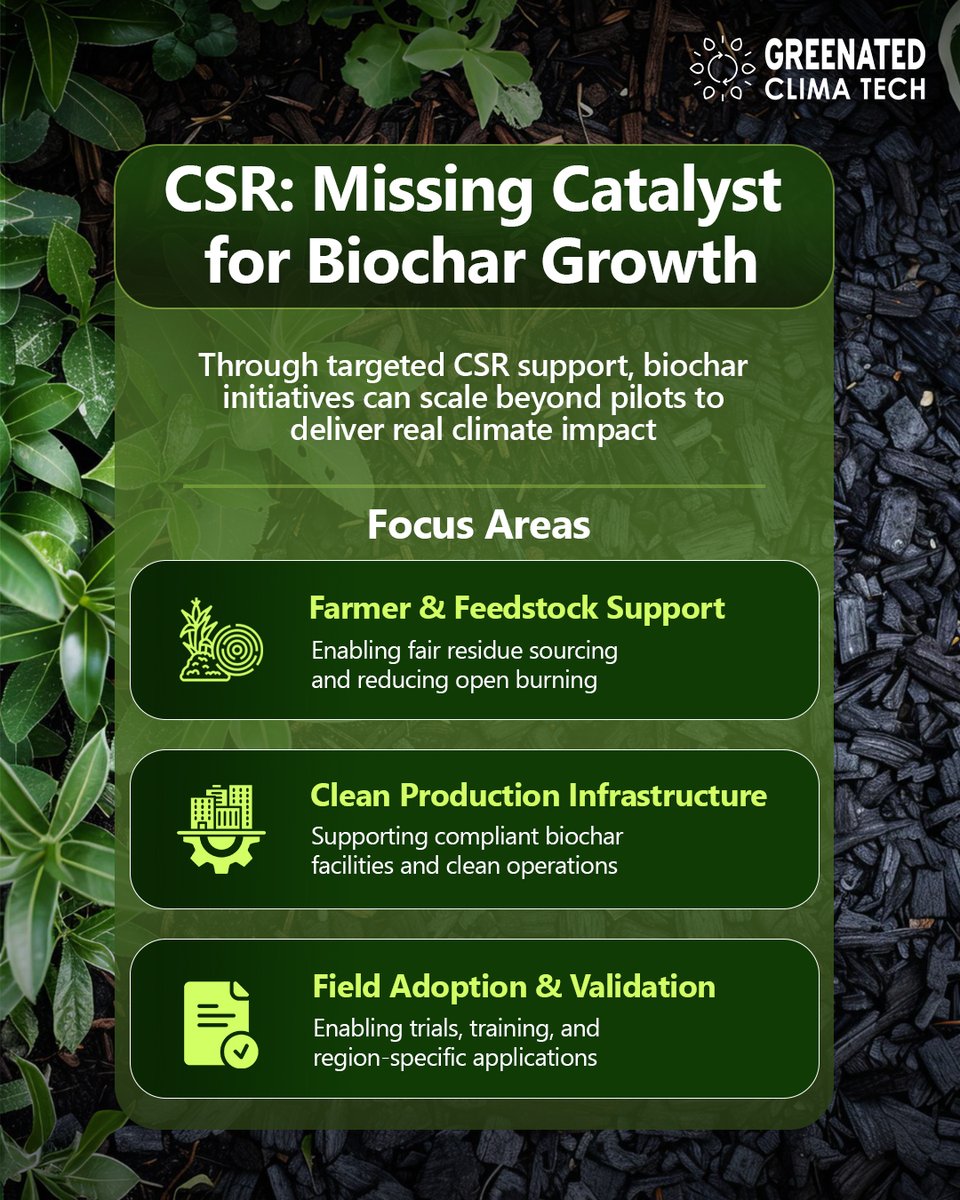 Greenated Clima Tech Private Limited tweet media