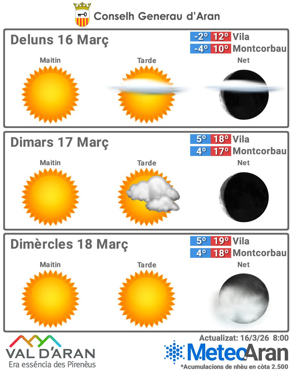 Meteo Aran tweet media
