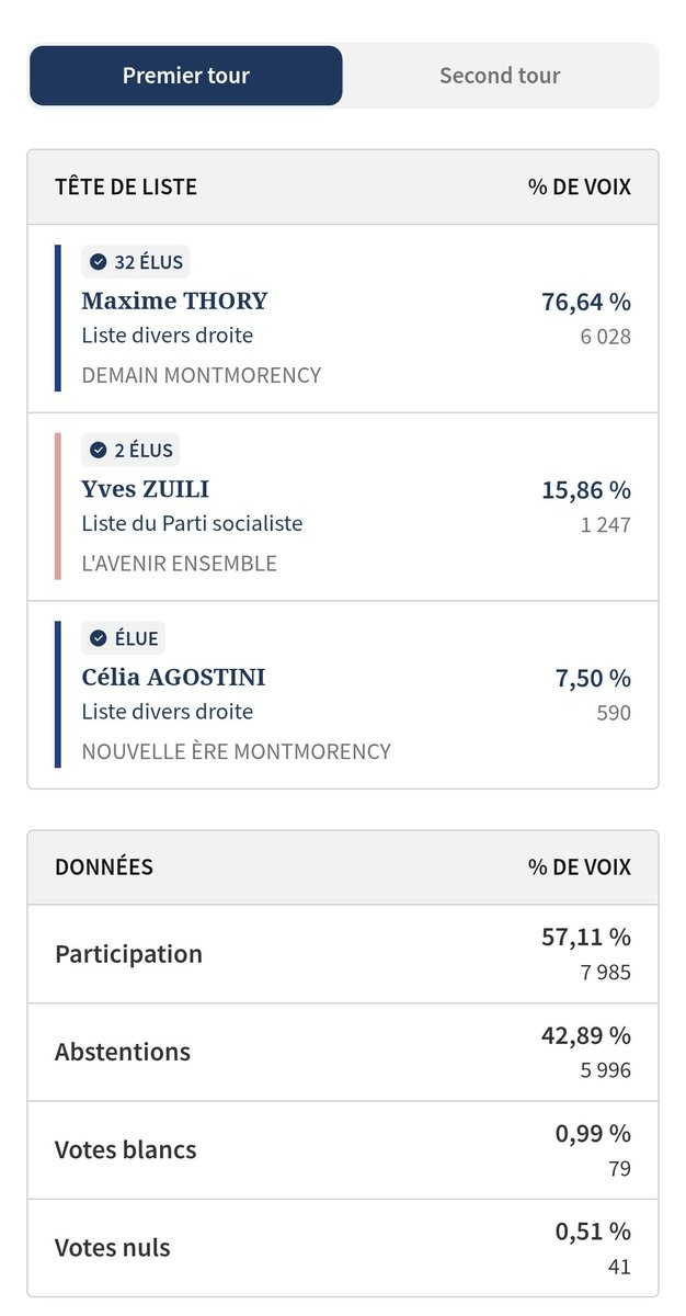 hkouam's tweet photo. @RomainEskenazi La réponse des montmorencéens https://t.co/KihzxlYcCi