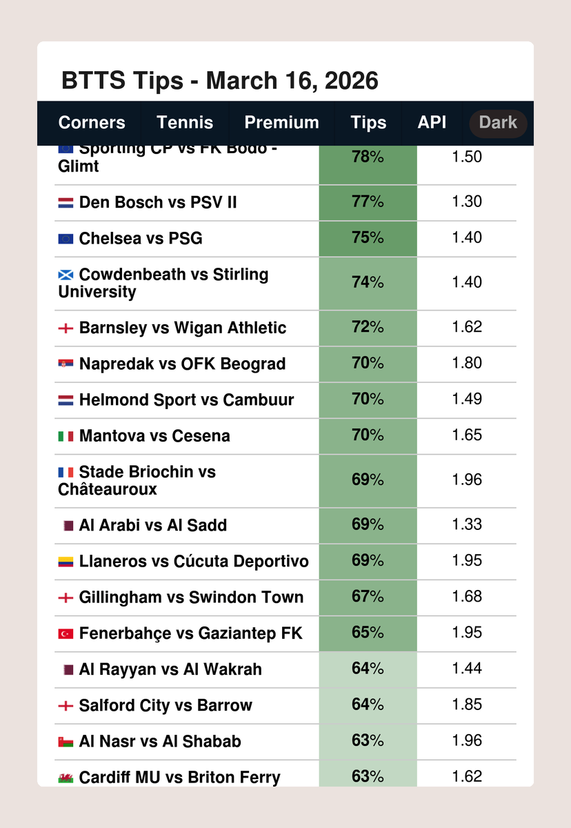 FootyStats.org 📊 tweet media