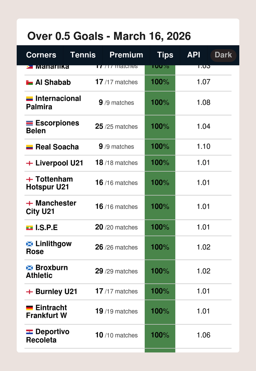 FootyStats.org 📊 tweet media