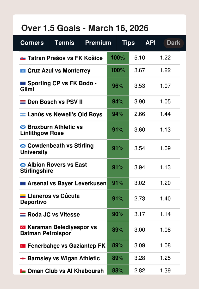 FootyStats.org 📊 tweet media