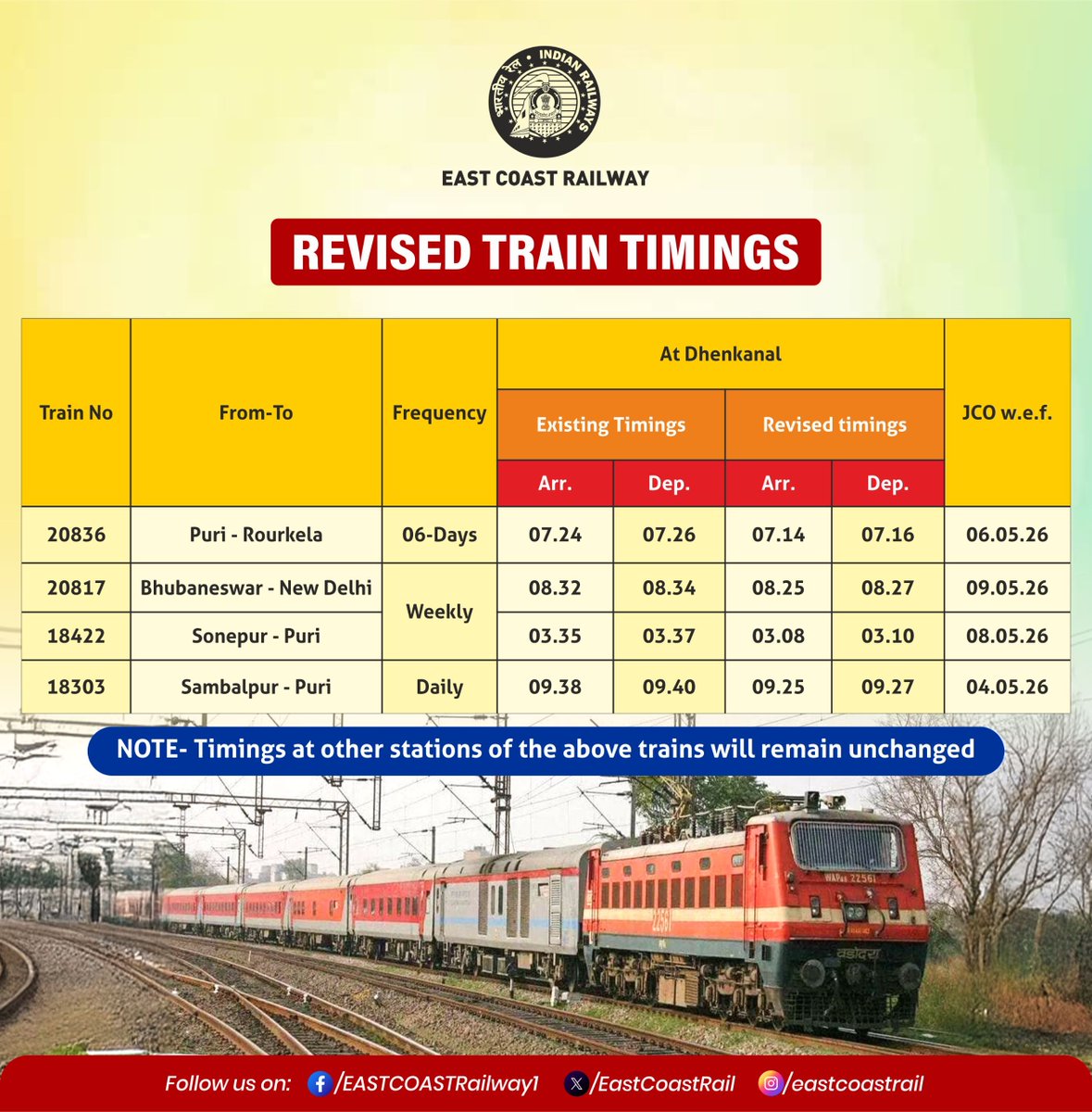 East Coast Railway tweet media