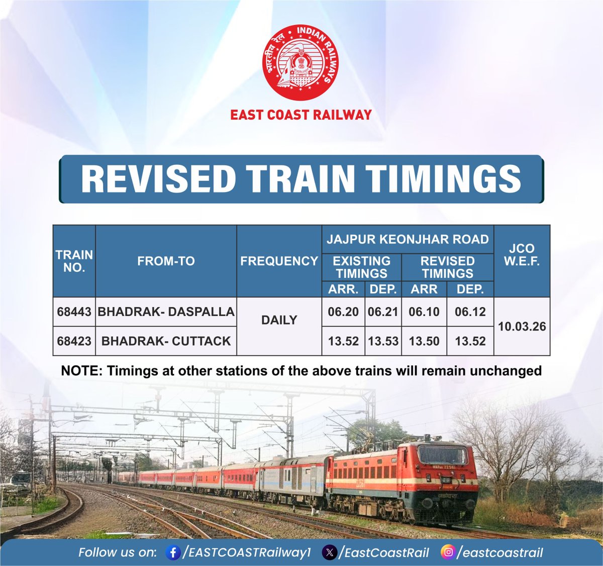 East Coast Railway tweet media