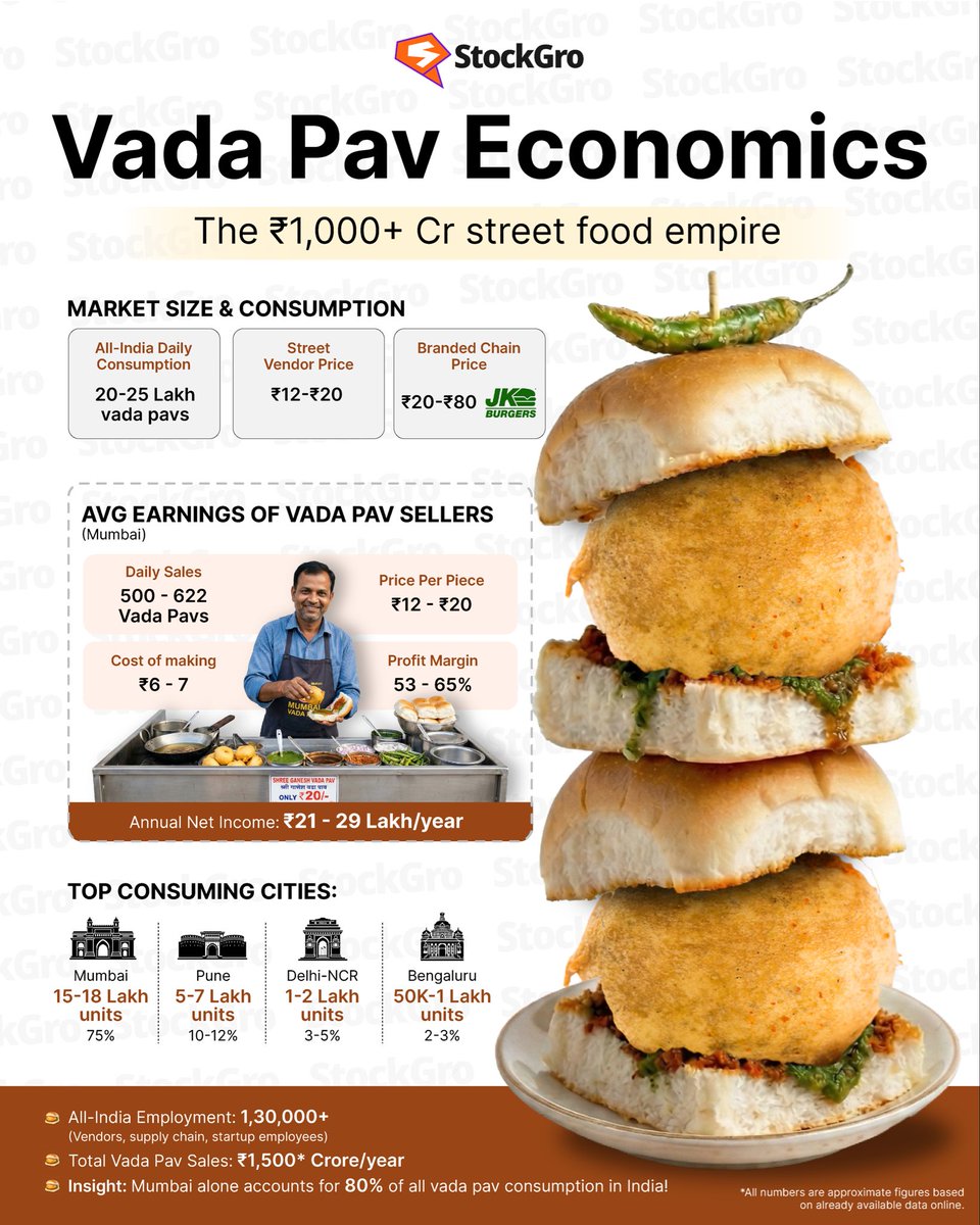 StockGro tweet media