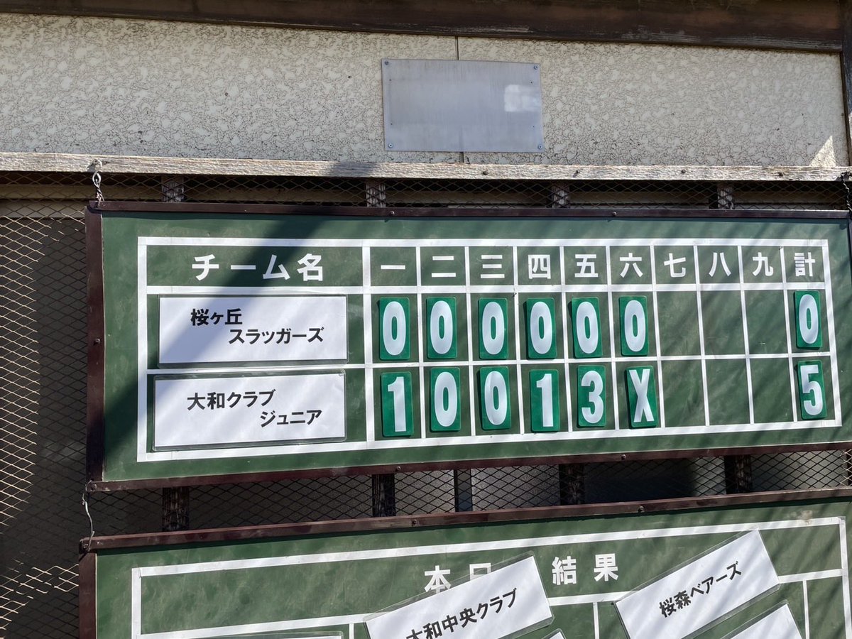 Yamato_Club_Jr's tweet photo. ⚾️春季大会結果⚾️
3/15(日)春季大会初戦は桜ヶ丘スラッガーズさん。
初回1点先制し、4回、5回に追加点！
春季からエースナンバーを付けた投手の頑張り、良い守備もあり5-0完封勝利✊
応援、ありがとうございました🙇‍♂️
次戦は3/22(日)、下福田南スターズさん⚾️引き続きよろしくお願いいたします‼️ https://t.co/WIC1Jr9vDM