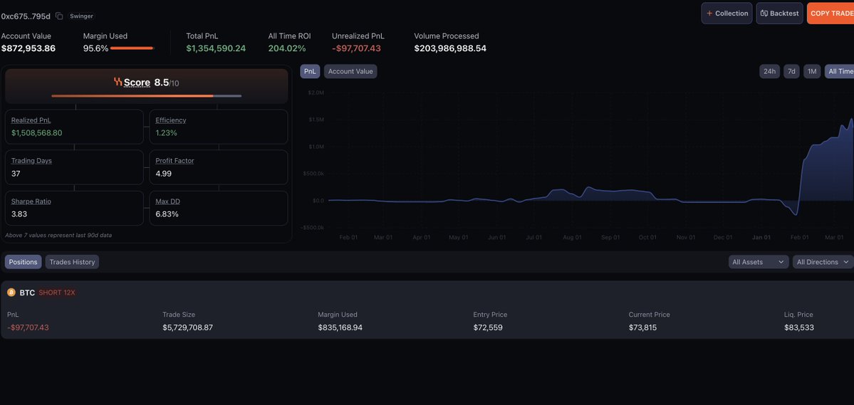 HyperSignals tweet media
