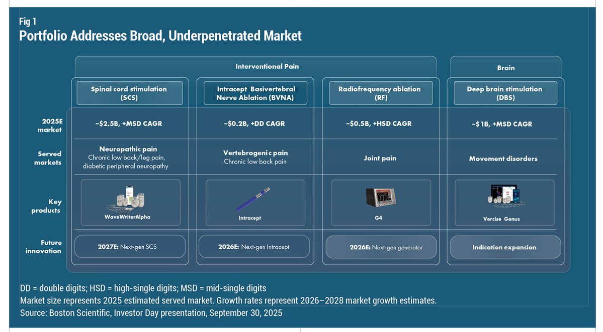 Market Pathways | MedTech Regulatory & Policy tweet media