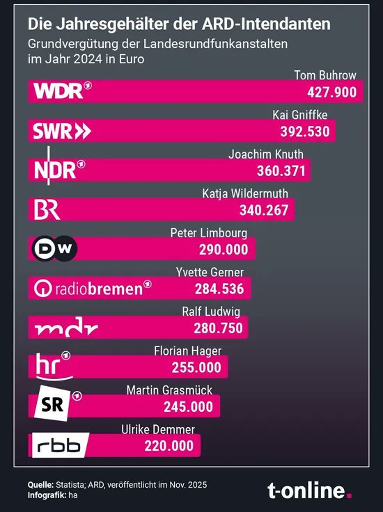 Teilzeitauswanderer tweet media