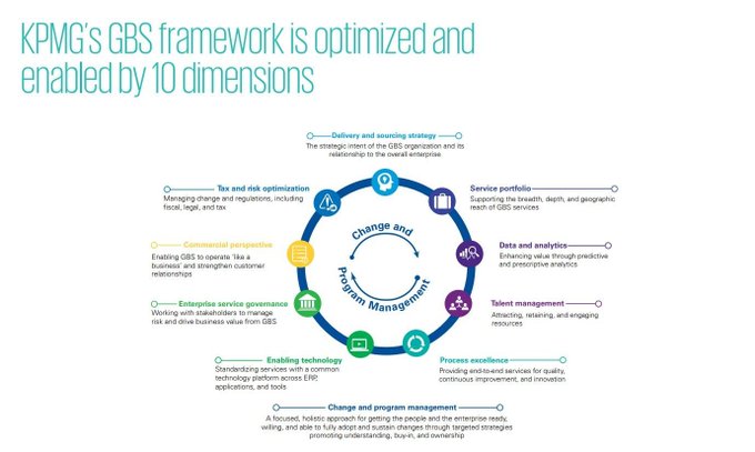 C-Suite Tech Point tweet media