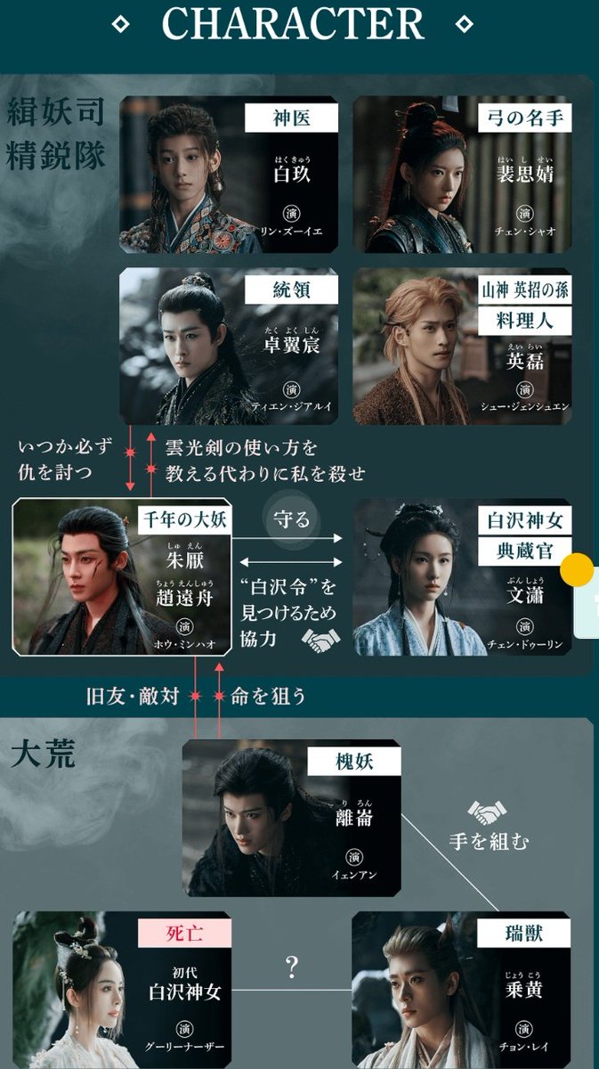 ruiangeltears85's tweet photo. 「大夢帰離」見終わりました。ダークファンタジー、黒が基調の映像美、涙、雨、水辺も多くじっとり重い。主役の侯明昊さん始め主要キャストは美男美女。妖退治の各エピソードから、最後まで皆誰かの為に己を犠牲にして辛い。エンディングで毎回出演者が明るく踊る姿が唯一の癒し。「雲之羽」演者多数。 https://t.co/AusMWsymbv