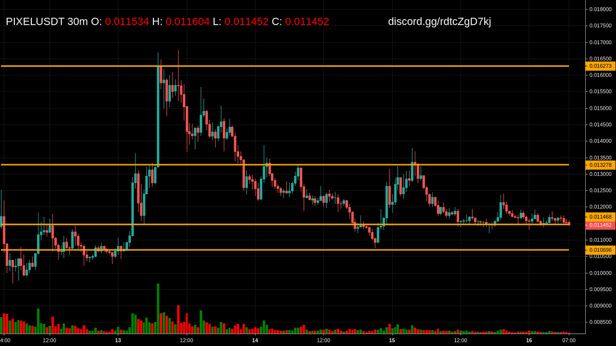 cmScanner_KL's tweet photo. Alert: Price at Key Level for $PIXEL at 30m

Get more updates at https://t.co/Ol5yh6tn9A https://t.co/jprY1T0Lbh