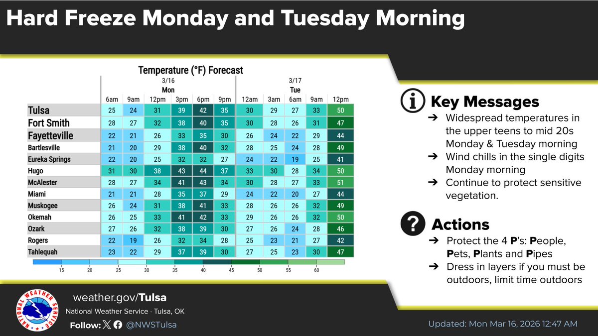 NWS Tulsa tweet media