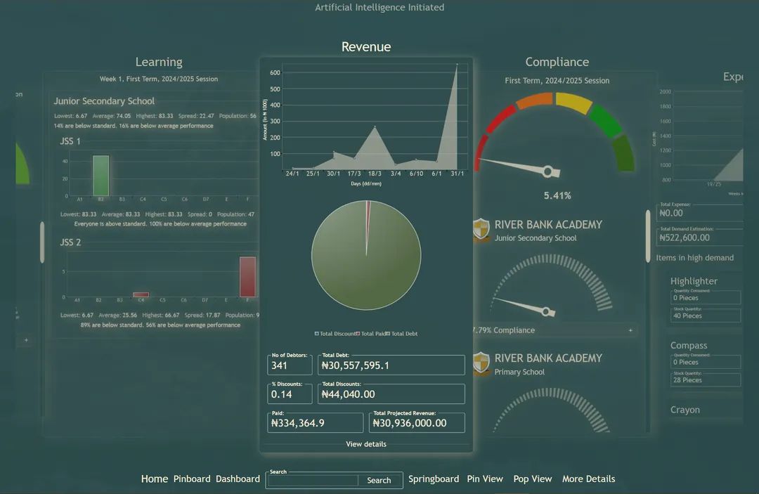 RetinaSuite's tweet photo. See your school in one view — Attendance, Learning, Compliance, Revenue &amp; Expenses.

With Retina Suite, data becomes direction.

#EdTech #AI #Education #SchoolManagement #DataAnalytics
https://t.co/LiLWH825E7 https://t.co/1QSutaTu16