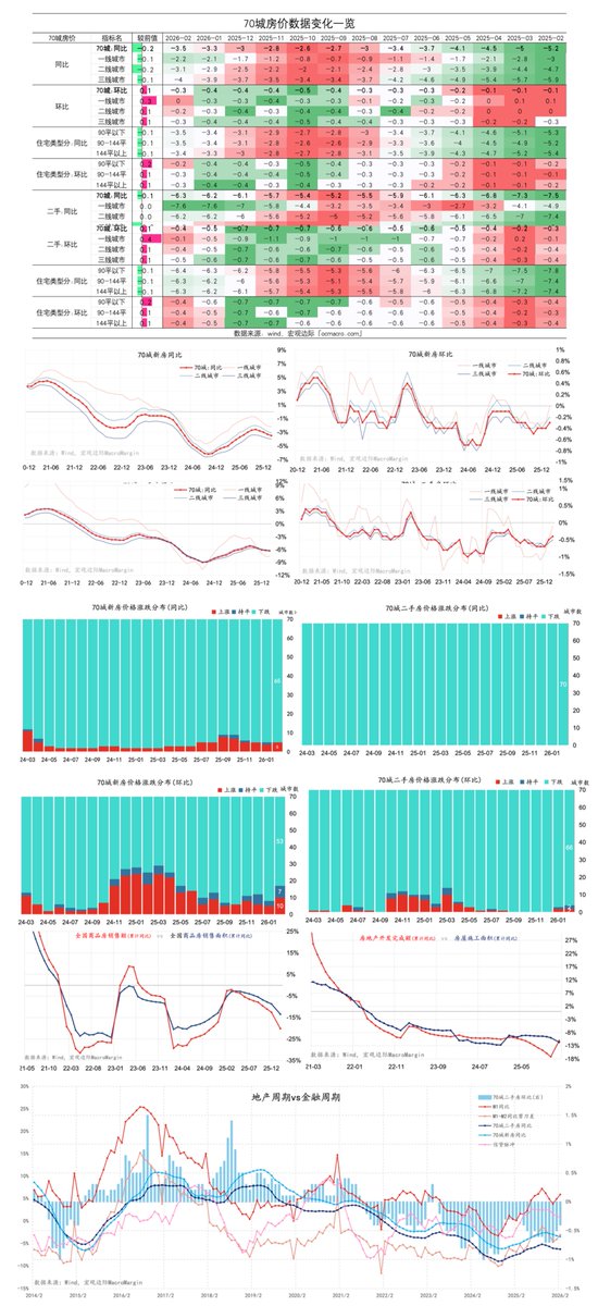 宏观边际MacroMargin tweet media