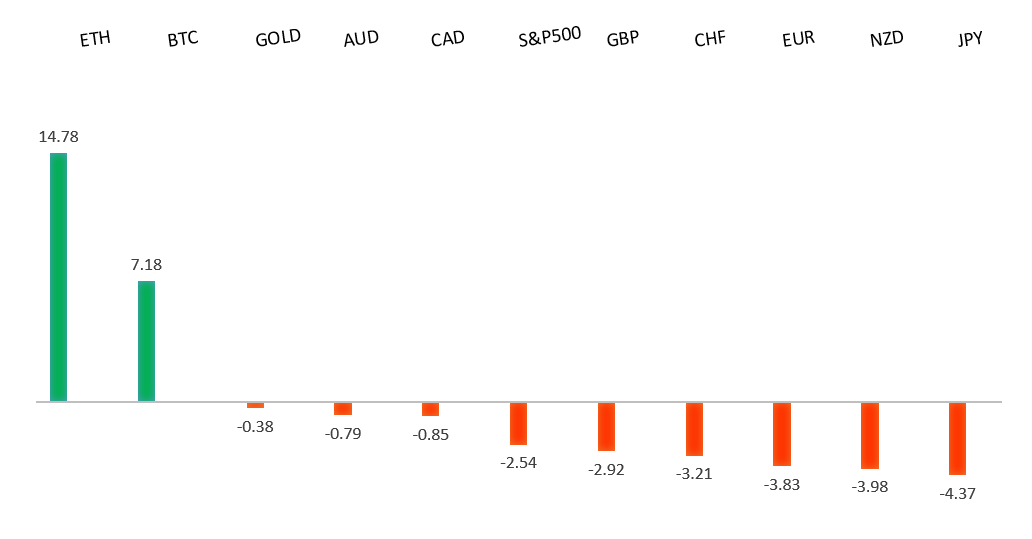 LMAX Group tweet media