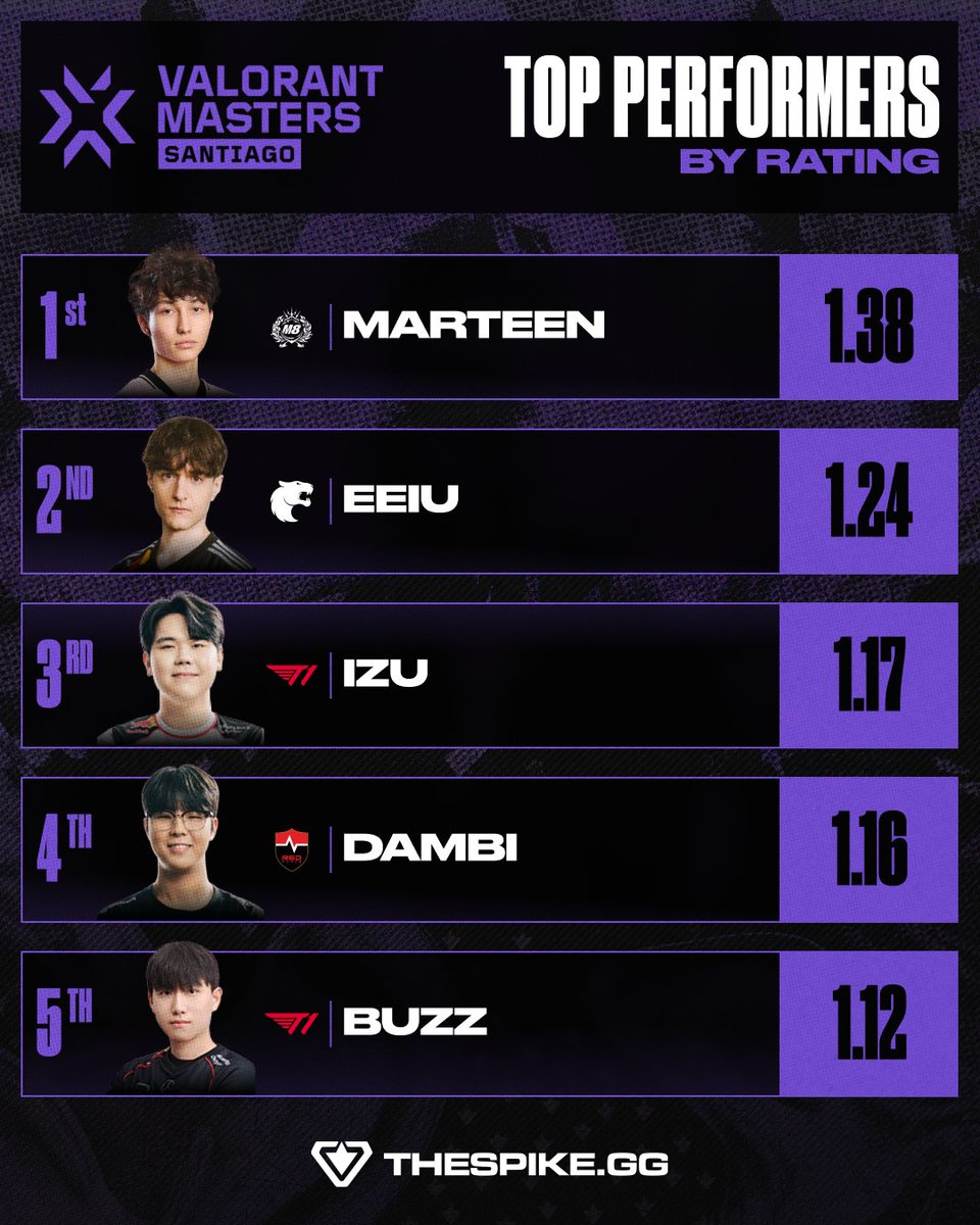 THESPIKE.GG tweet media