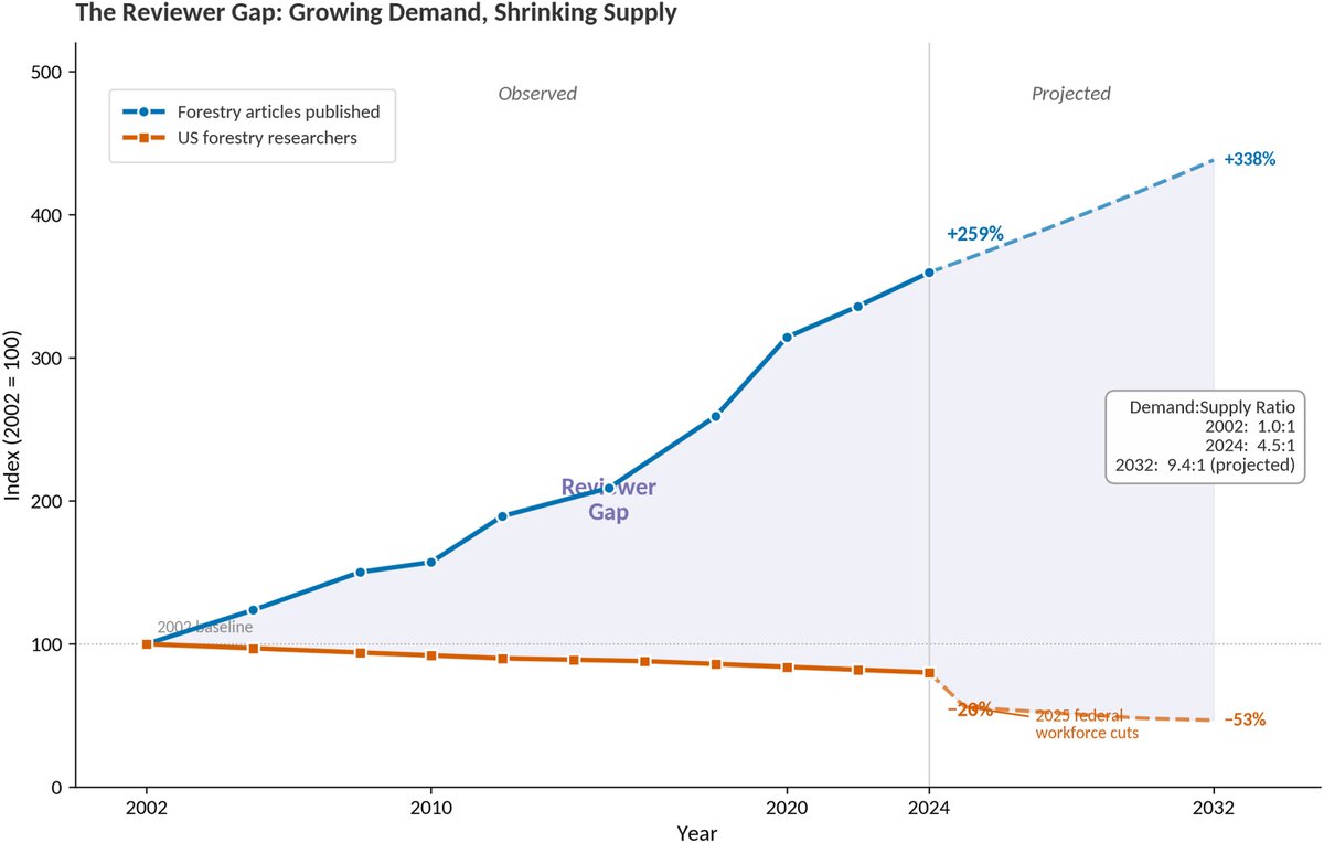 Osbert Sun tweet media
