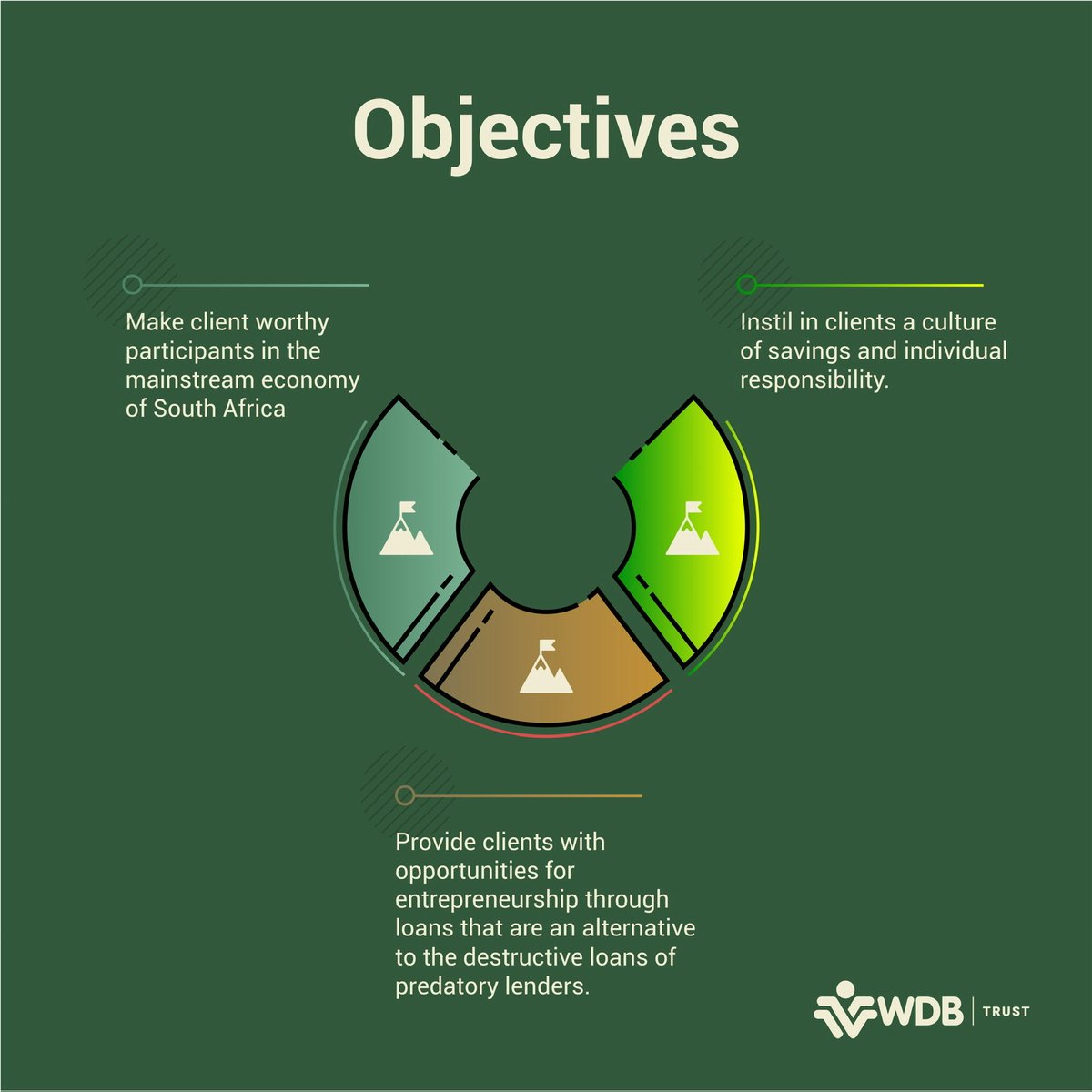 The WDB Trust tweet media