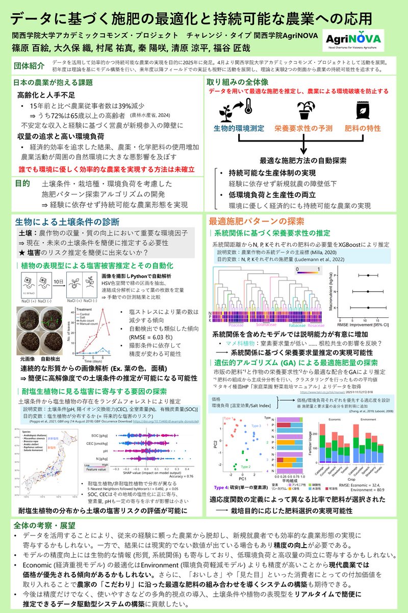 関西学院AgriNOVA
「第2回みどりの戦略学生チャレンジ」
優秀チャレンジ賞受賞！
 
授賞式
３月27日（木）10：45～
アカデミックコモンズ
アクティブラーニングゾーン
 
是非、ご参列ください！
#アカデッミクコモンズ #関学　#神戸三田キャンパス