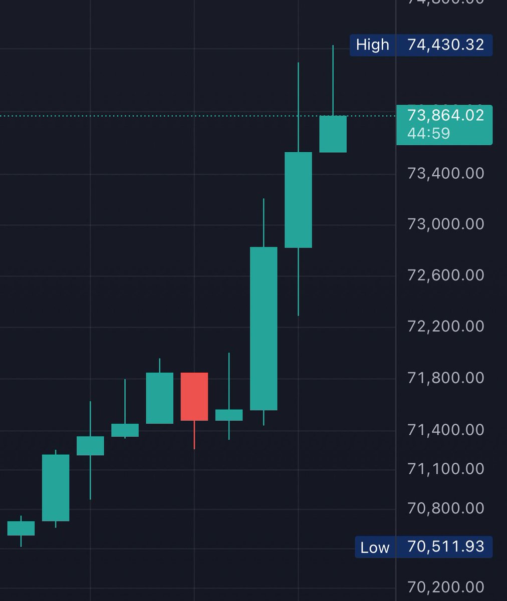 Bitcoin Archive tweet media