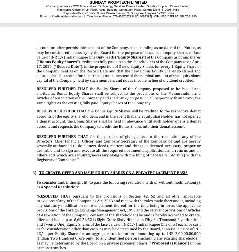 iseccapital's tweet image. #SundayProptech (formerly OYO) announces major corporate action!

• Proposed 3:1 Bonus Issue (3 shares for every 1 share)
• Plan to raise ₹200 Cr via private placement at ₹23/share
• Authorized capital increase from ₹200 Cr to ₹300 Cr
Record Date: 17 April 2026.

#unlisted