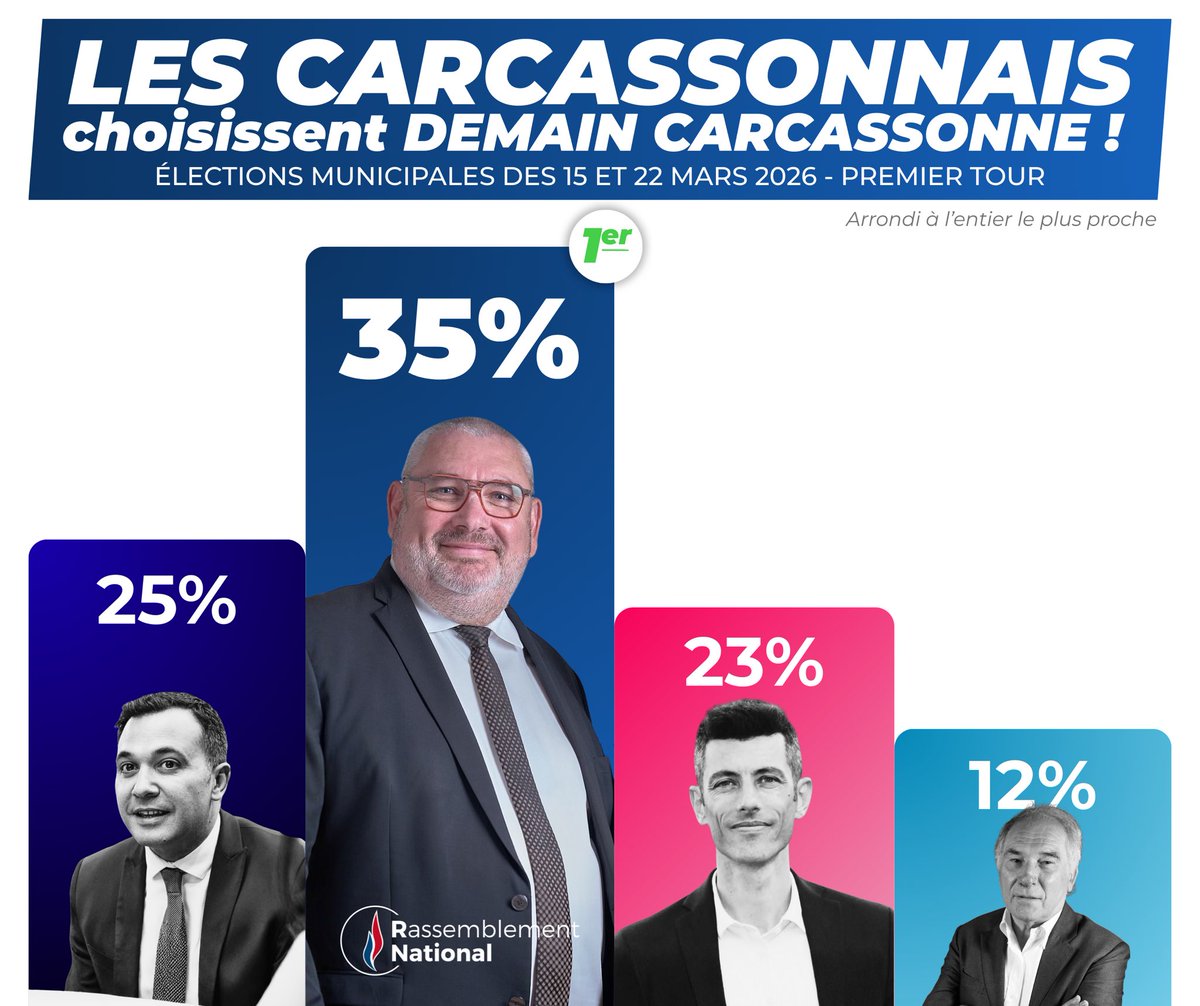 Christophe Barthès tweet media