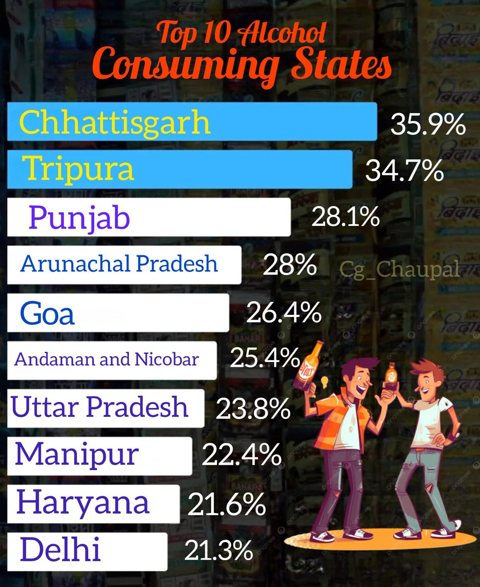 Cg_Chaupal tweet media