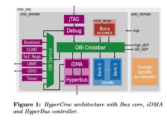 PULP Platform tweet media