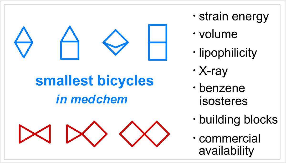 Mykhailiuk Chem 🇺🇦 tweet media