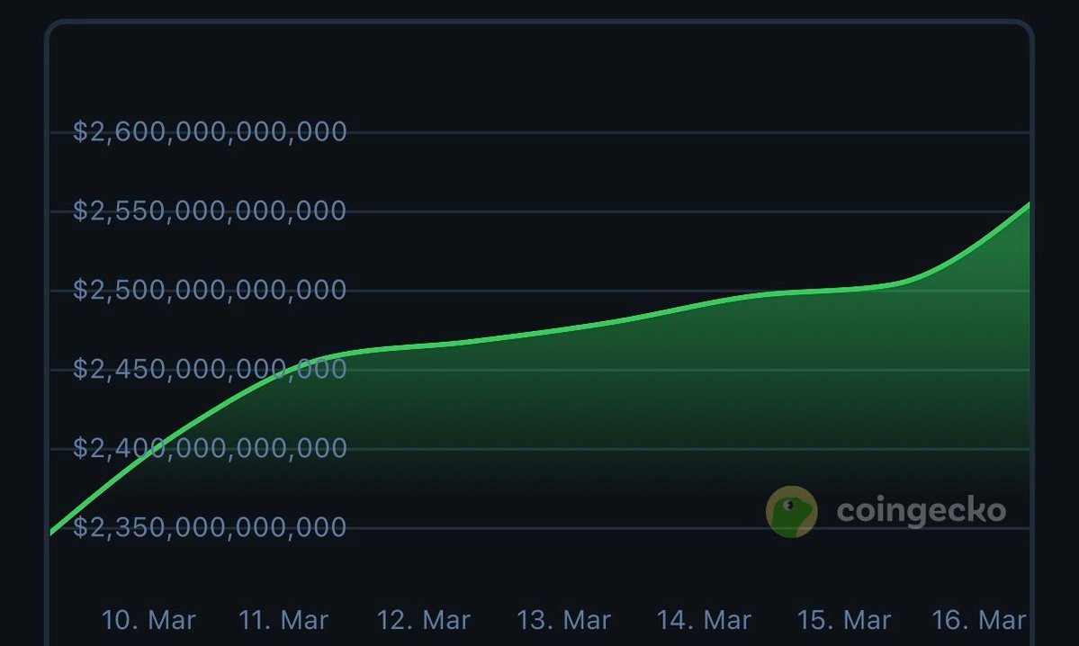 CoinGecko tweet media