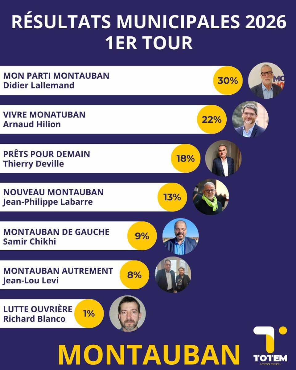 Fabien TACCARD.B tweet media