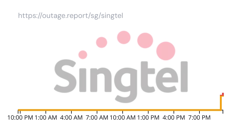 Outage.Report tweet media