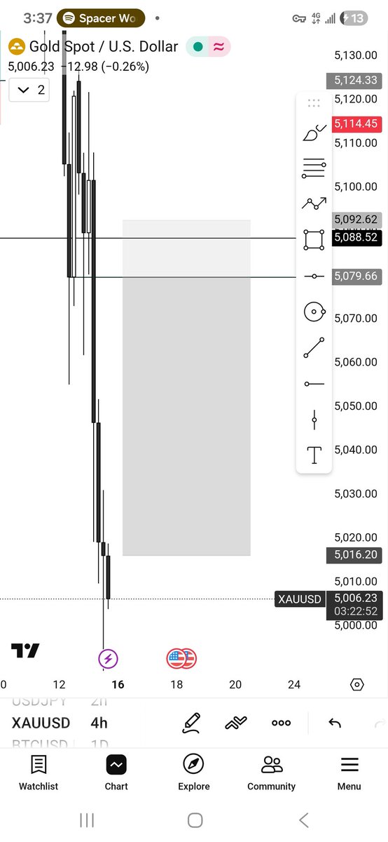 XAUUSD