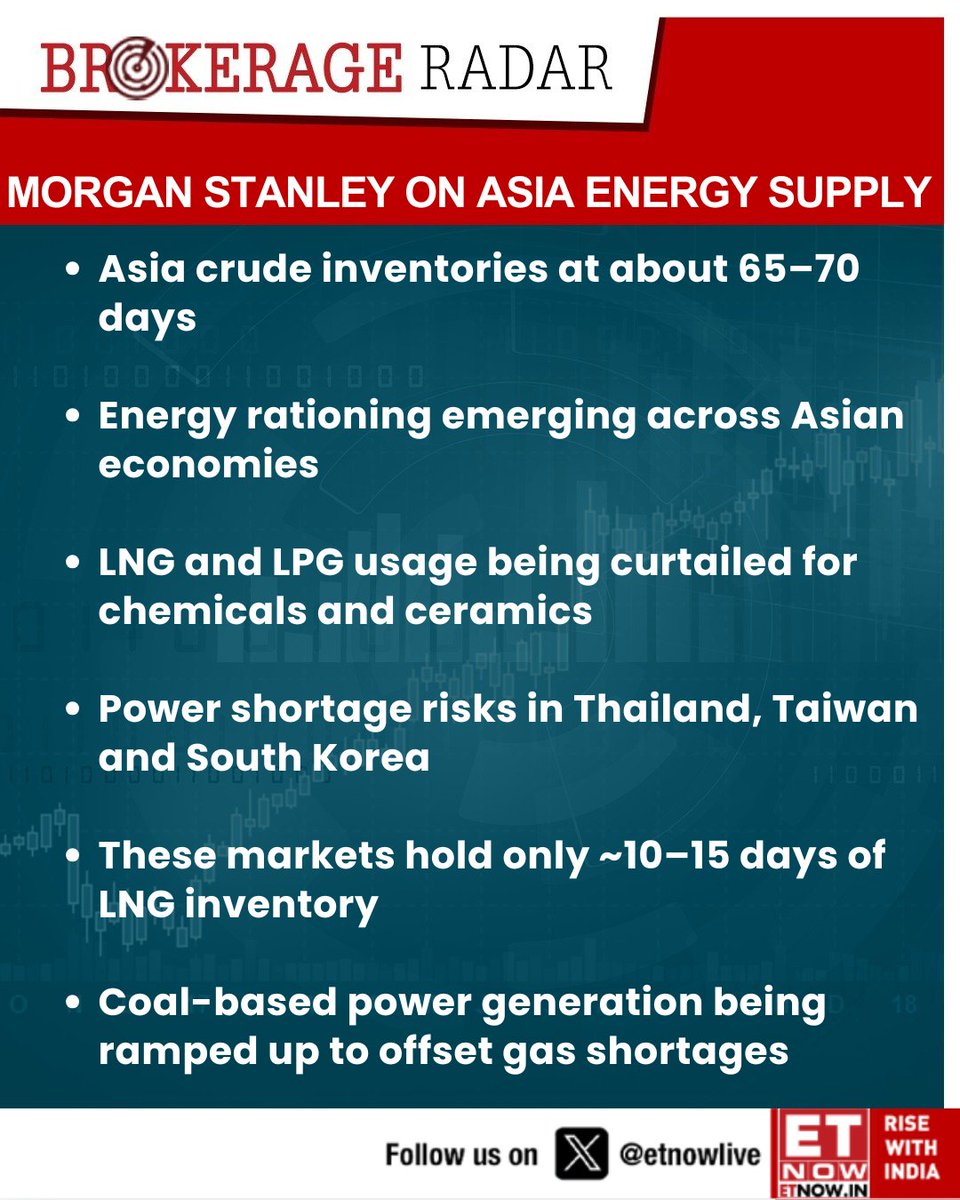 ETNOWlive's tweet image. #BrokerageRadar | Morgan Stanley on Asia Energy Supply: Asia crude inventories at about 65–70 days

#Supply #Oil #Energy #LPG