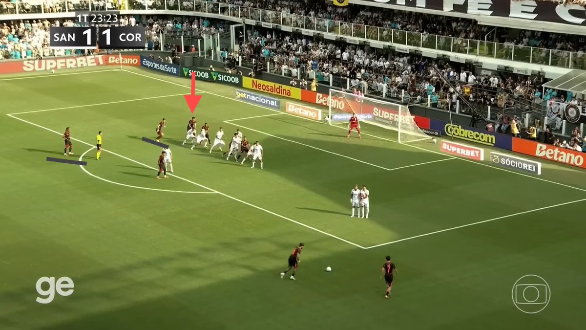 FelipeCardosoDB's tweet photo. 3 fotos de 2 lances do clássico. Em ambos Gustavo Henrique (1,94 m) marcado por Barreal (1,72 m).
PQ ISSO???
A foto 3 mostra o GH finalizando e o Barreal perdido. Óbvio que não é a dele.
E na foto 1 são 8 do Santos contra 7 do Corinthians e mesmo assim dois ficaram livres. https://t.co/Qq3Jz8KfAz