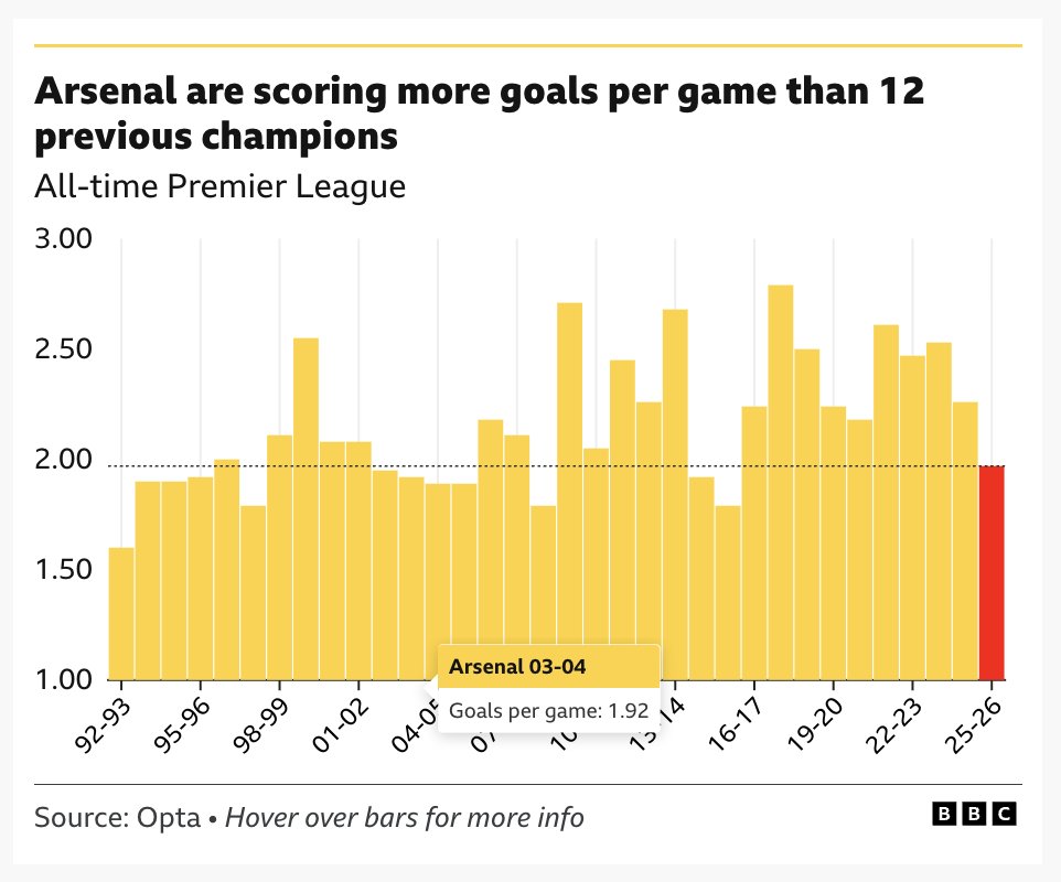 Stats Perform tweet media
