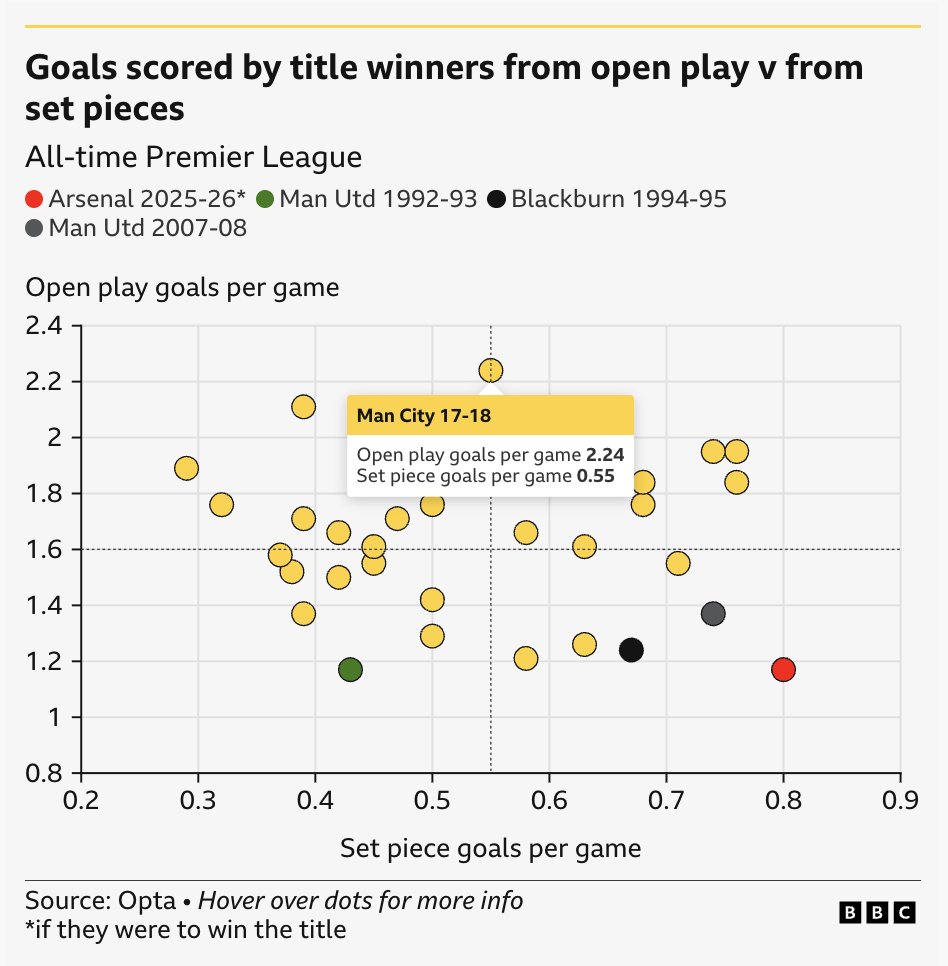 Stats Perform tweet media