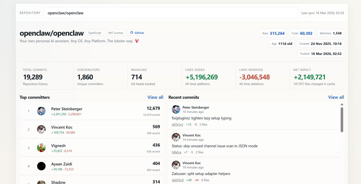 This is how I keep track of my favourite repo 🦞