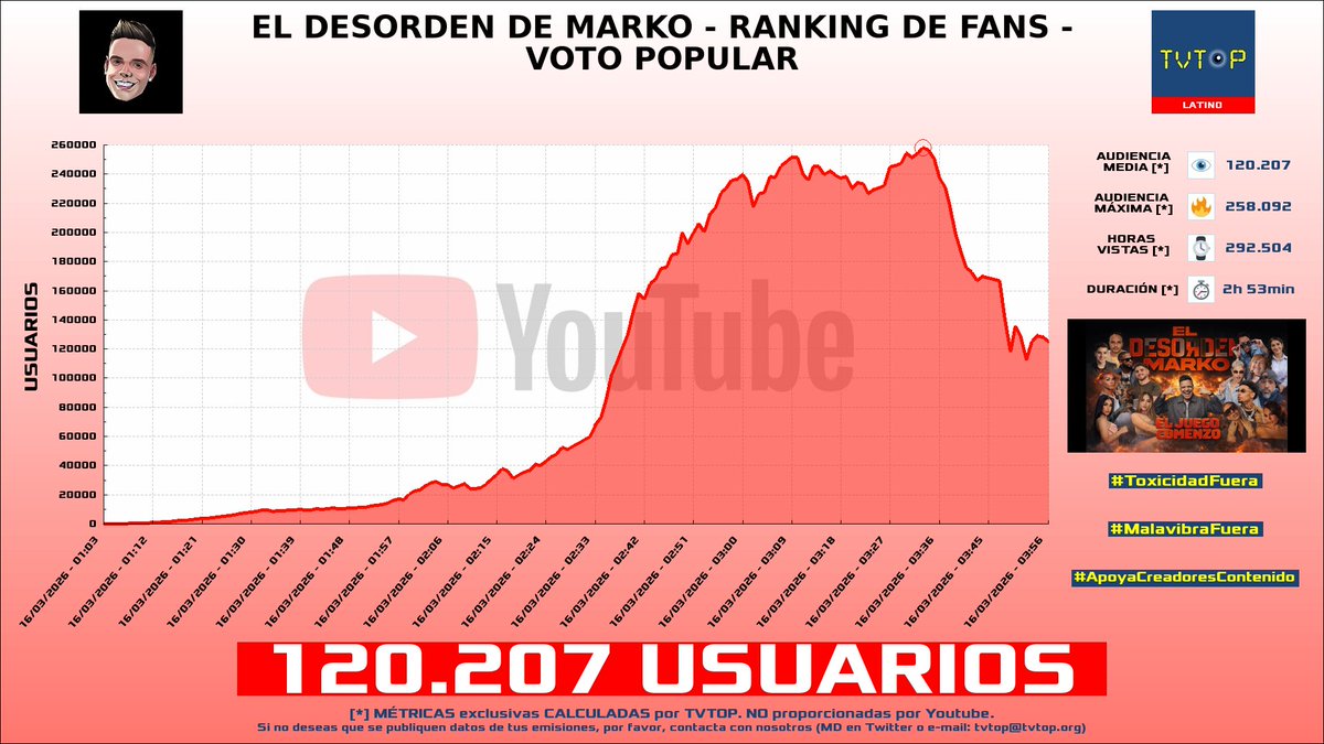 TVTOP España tweet media