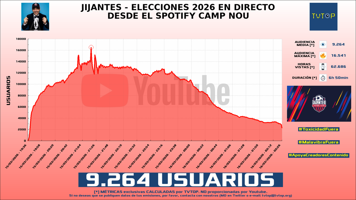 TVTOP España tweet media