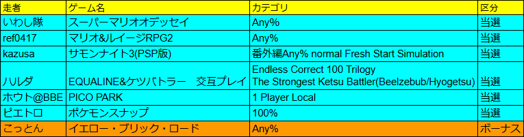 「Don't Stop Running #19」
選考結果を発表いたします！
スケジュールは決定次第公開いたします。
#DSRun