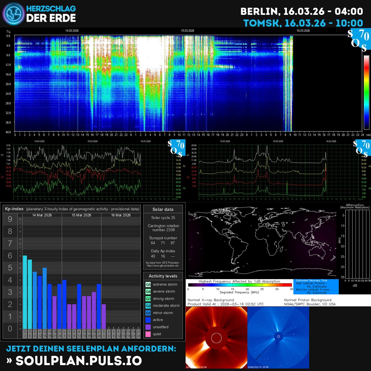 SchumannBotDE's tweet photo. Cosmic currents surge todayโsunspots glow and solar winds sing. Breathe with Earth's heartbeat and ride the stellar rhythm. ๐๐โจ #SpaceWeather #SolarPulse #EarthHeartbeat https://t.co/lNVeS1uSHa https://t.co/XxSrs4AIdR