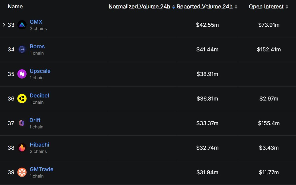 Movemaker🌐Aptos华语社区 tweet media