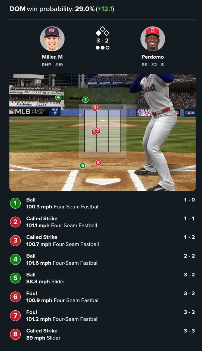 Number 8 was a CALLED STRIKE, to END THE GAME. EFF YOU, UMP. 
NOT even close. Ump should be FIRED. #WorldBaseballClassic