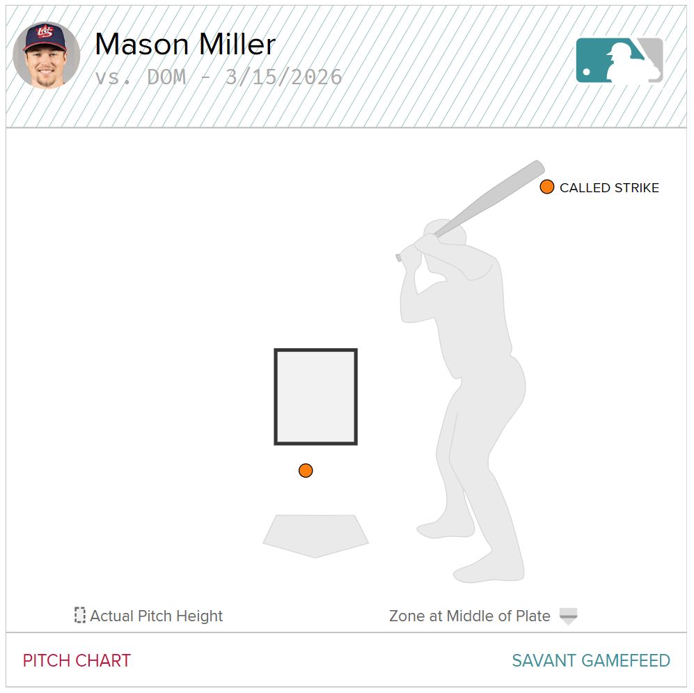 the last pitch of the game tonight